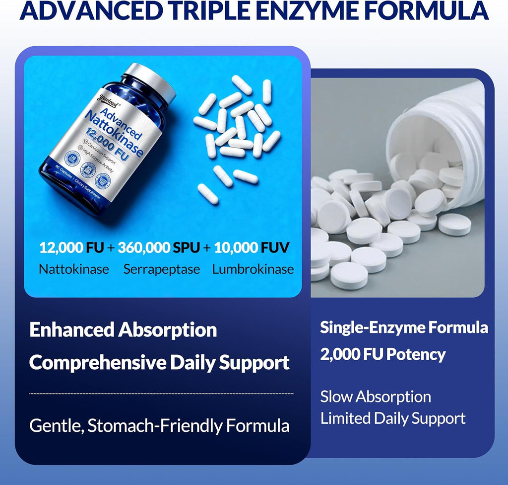 Yewloud® Ultimate Nattokinase 12,000FU Serrapeptase 360,000 SPU Lumbrokinase 10,000 FUV Triple Enzyme Supplement - Nattokinase Supplement for Cardiovascular and Circulatory Support, Gluten Free, 90 Capsules