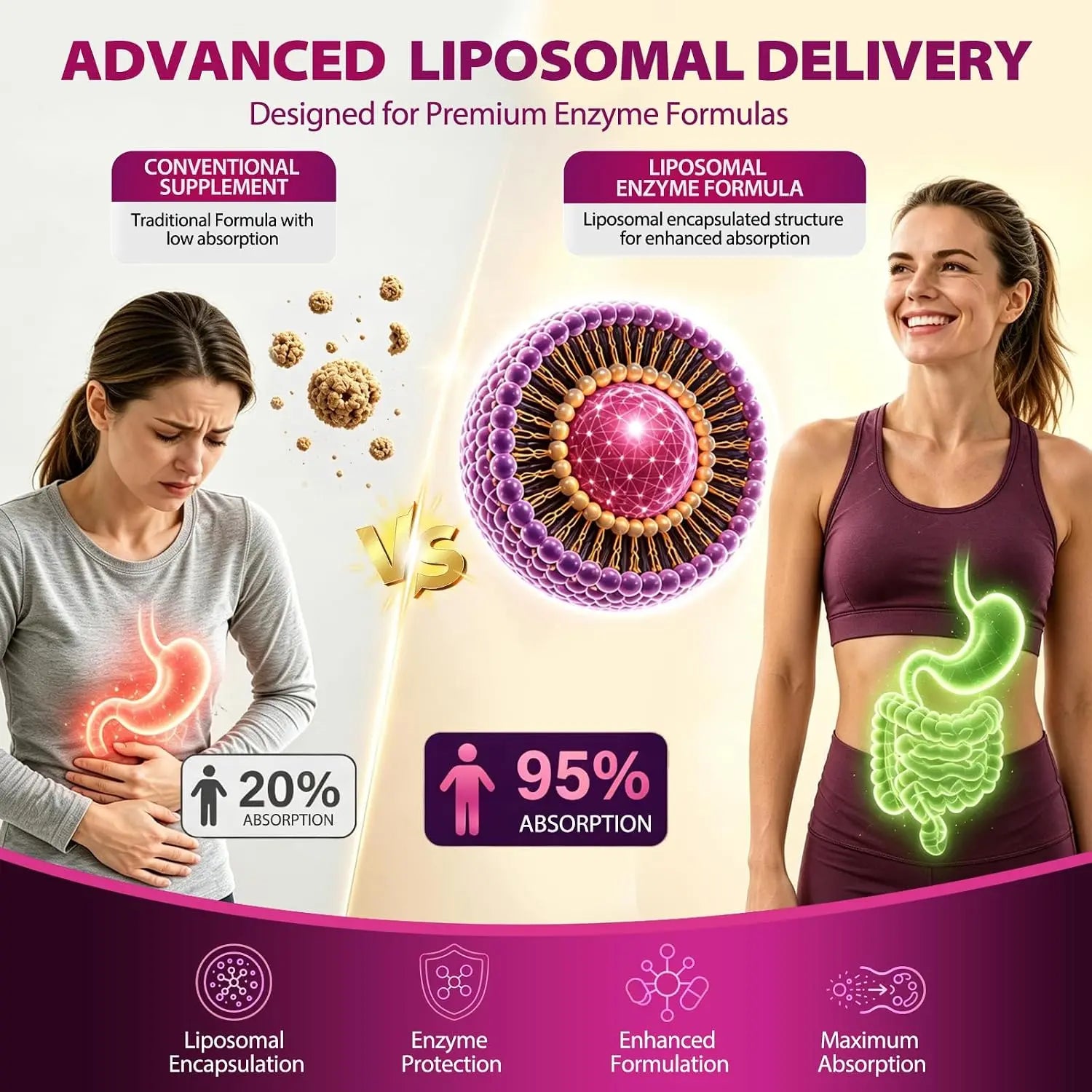 YEWLOUD Nattokinase Supplement 12000FU Serrapeptase Lumbrokinase CoQ10,120 Capsules | Liposomal Nattokinase with Synergistic Enzymes & Nutrient Blend for Circulatory, Cardiovascular, Men & Women, Gluten Free