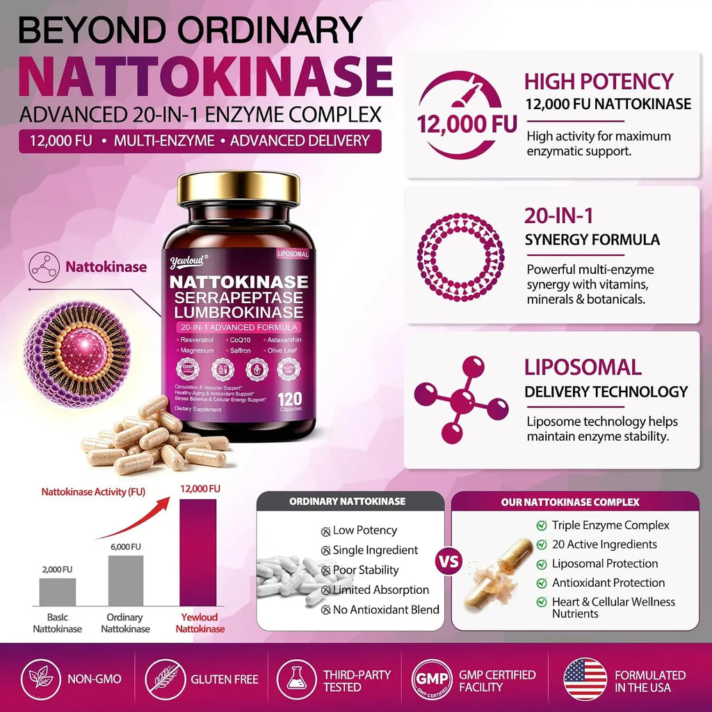 YEWLOUD Nattokinase Supplement 12000FU Serrapeptase Lumbrokinase CoQ10,120 Capsules | Liposomal Nattokinase with Synergistic Enzymes & Nutrient Blend for Circulatory, Cardiovascular, Men & Women, Gluten Free