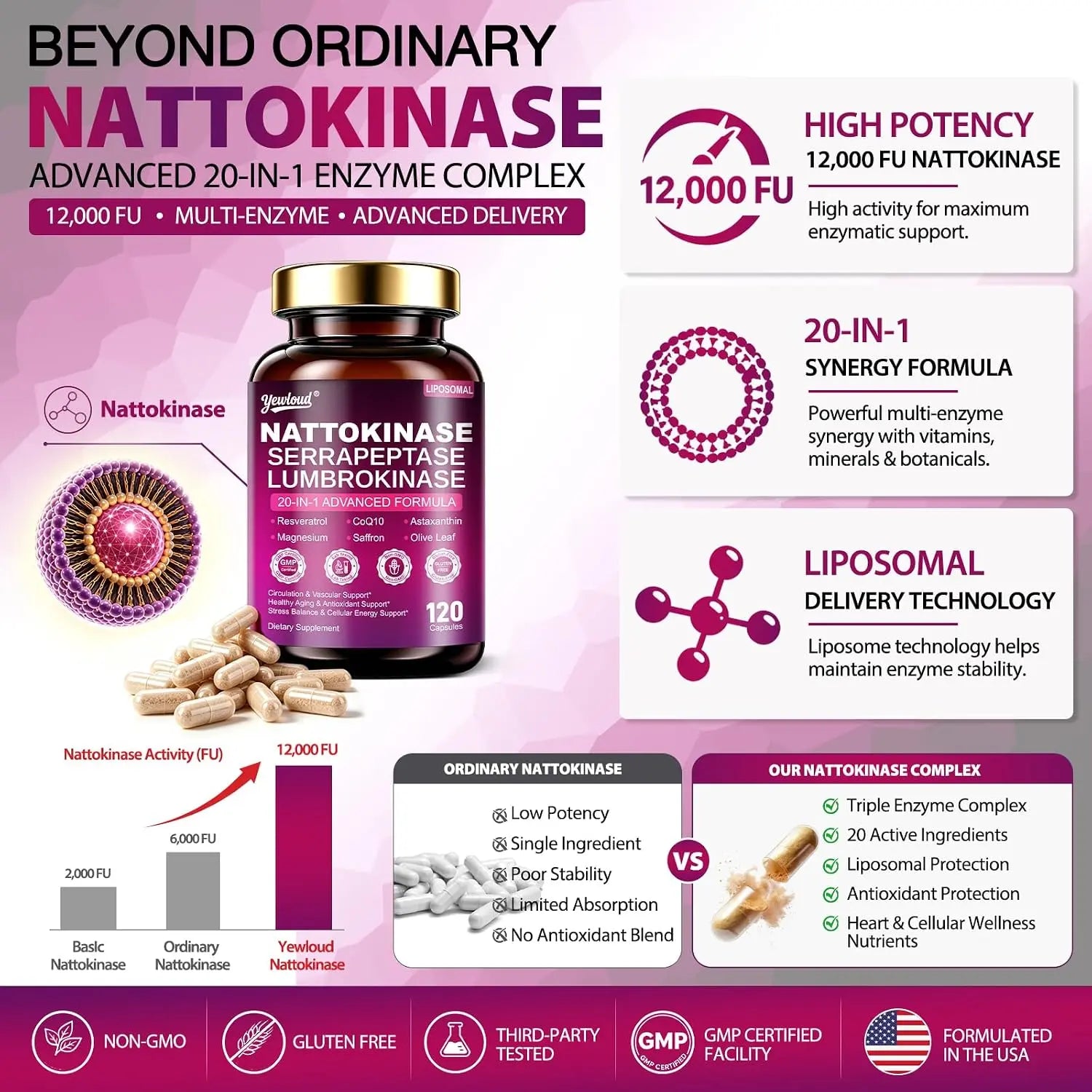 YEWLOUD Nattokinase Supplement 12000FU Serrapeptase Lumbrokinase CoQ10,120 Capsules | Liposomal Nattokinase with Synergistic Enzymes & Nutrient Blend for Circulatory, Cardiovascular, Men & Women, Gluten Free